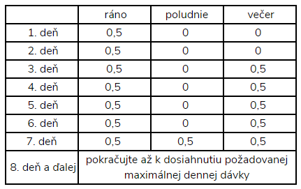 Zelený jačmeň - dávkovanie